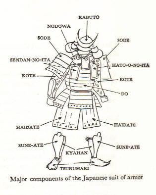 Armor Guide | Sword Armor Blog